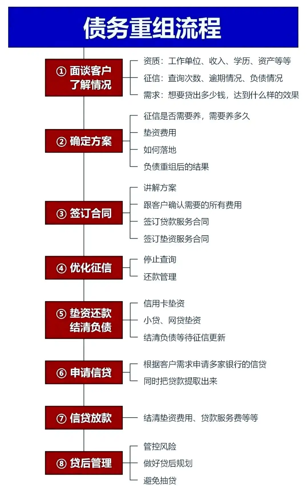 在蒲县，中小企业也可以债务重组吗？